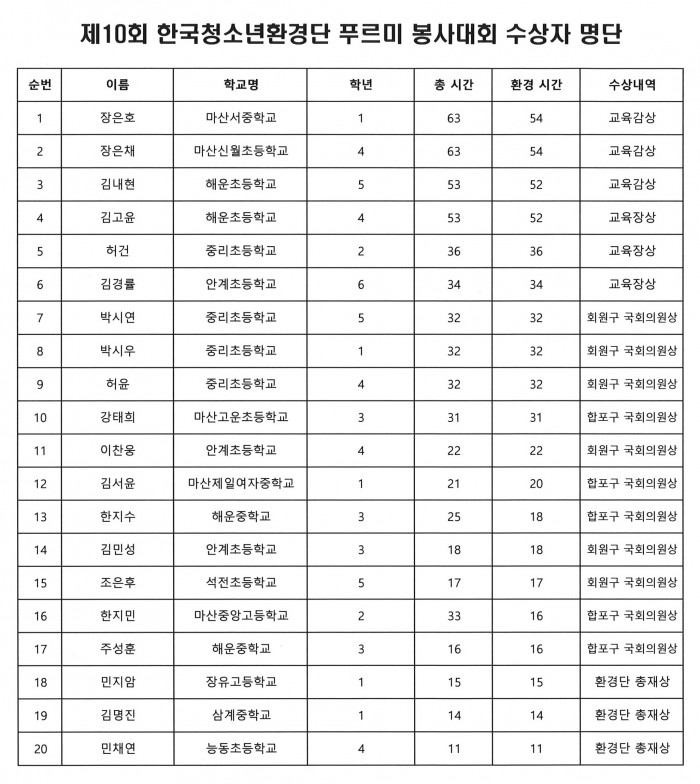 ff01e320d96d356f2ed4b6774f36c38a_1639467